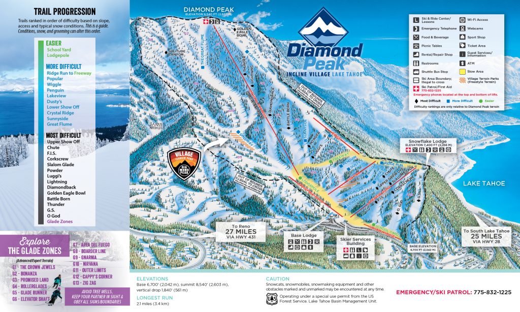 trail map graphic with progression chart
